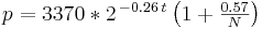 PV price fitted equation